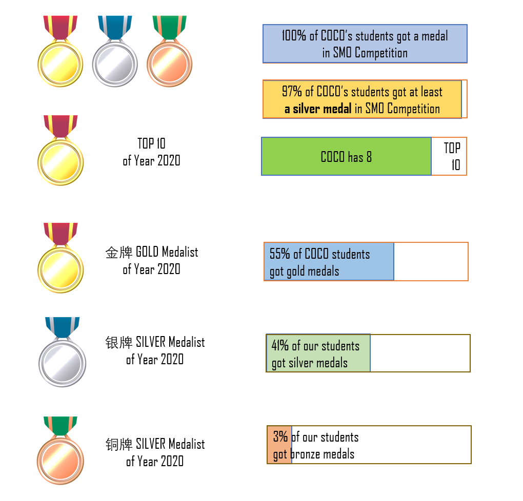 Our Achievement in 2019